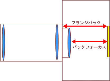 フランジバック