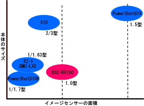 コンパクト比較