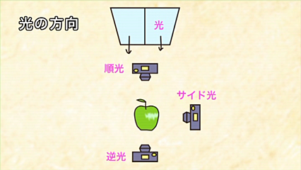 「デジタル一眼レフ上達講座」
