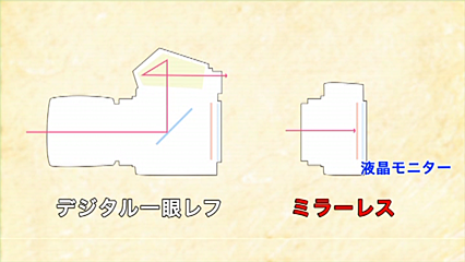 「デジタル一眼レフ上達講座」