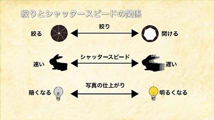 「デジタル一眼レフ上達講座」
