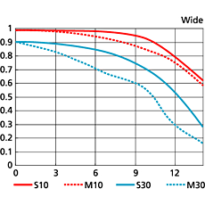 Nikon AF-S 18-55mm VR G