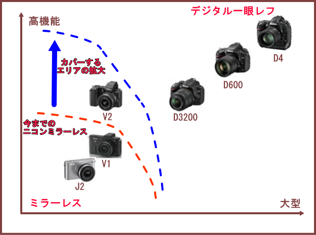 ミラー 一眼 レス レフ