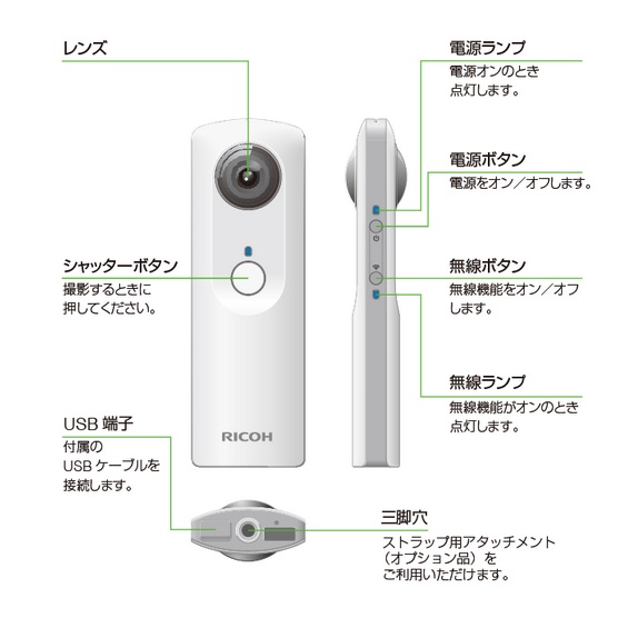 RICOH THETA