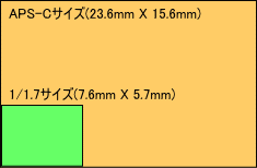 イメージセンサーのサイズ比較 1/1.7型 APS-C型