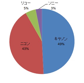 2013ÑfW^჌tɂ郁[J[VFA