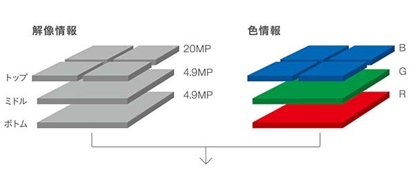 VO} DP2 Quattro